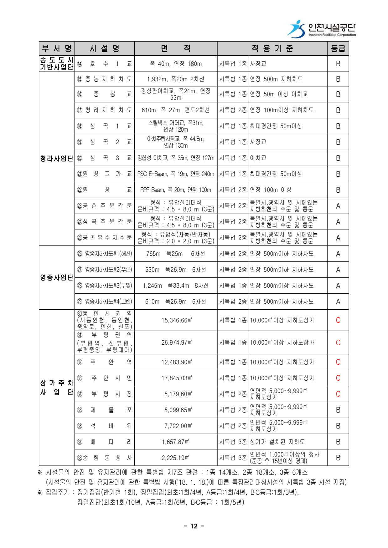 page14