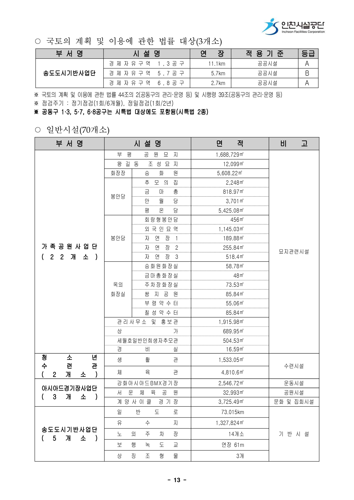 page15