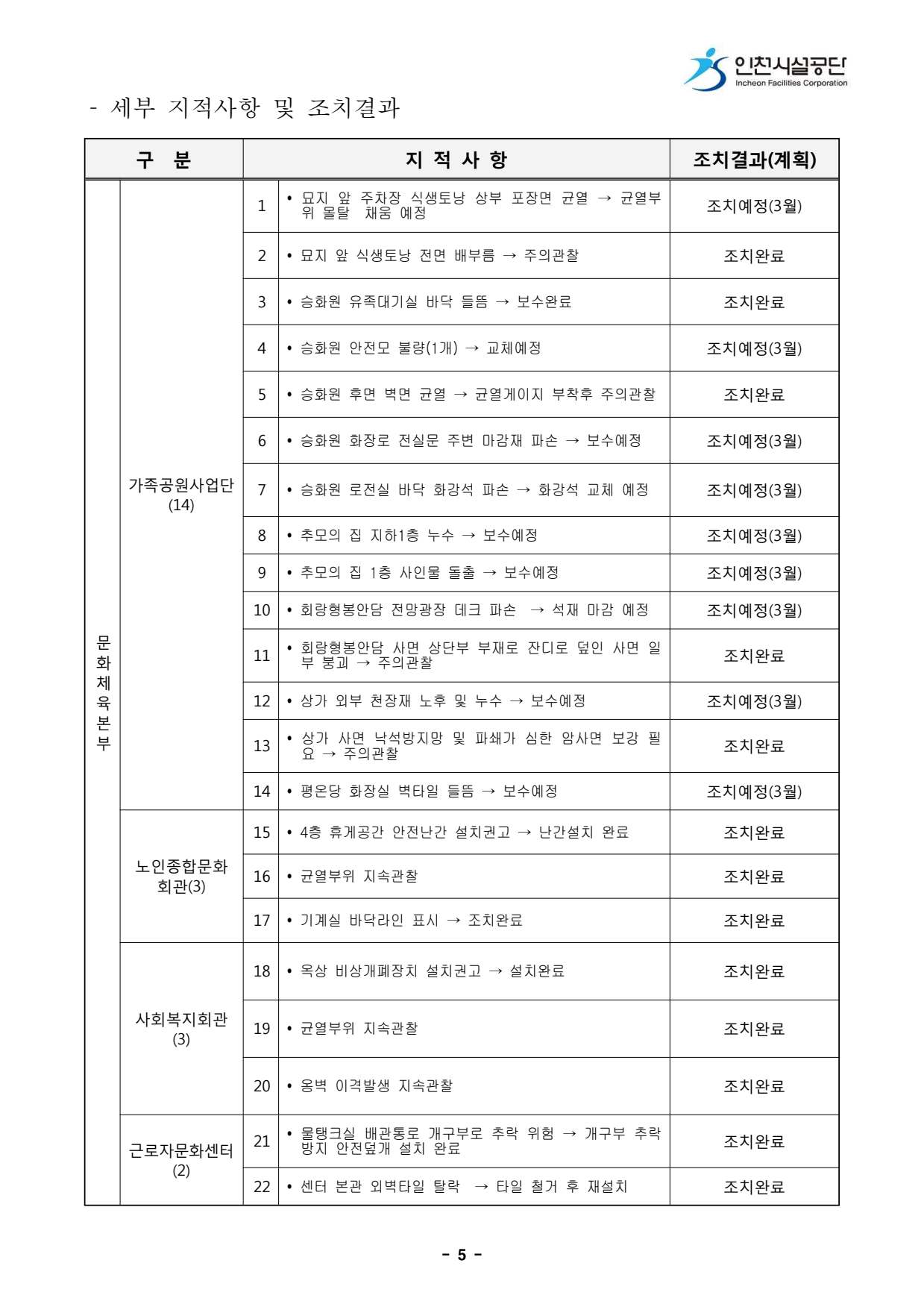 page7