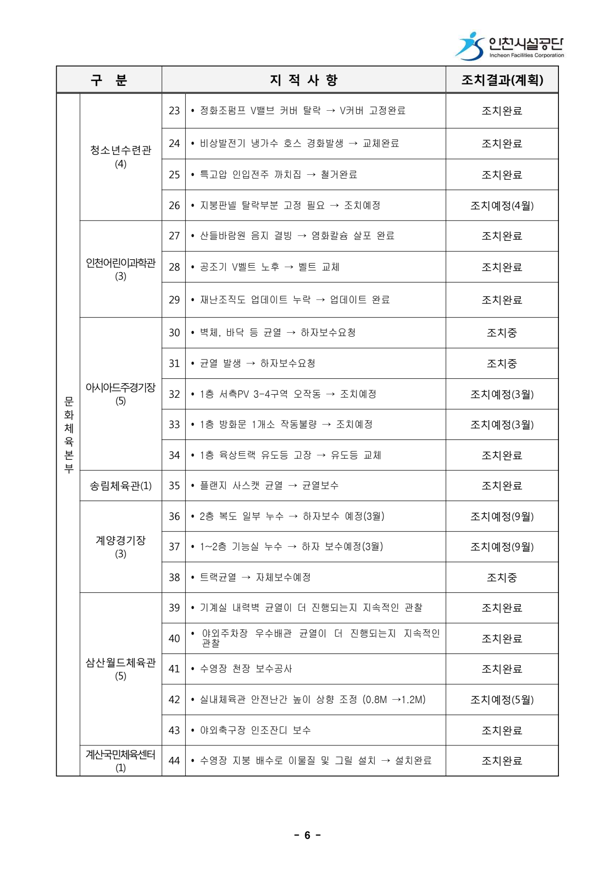 page8