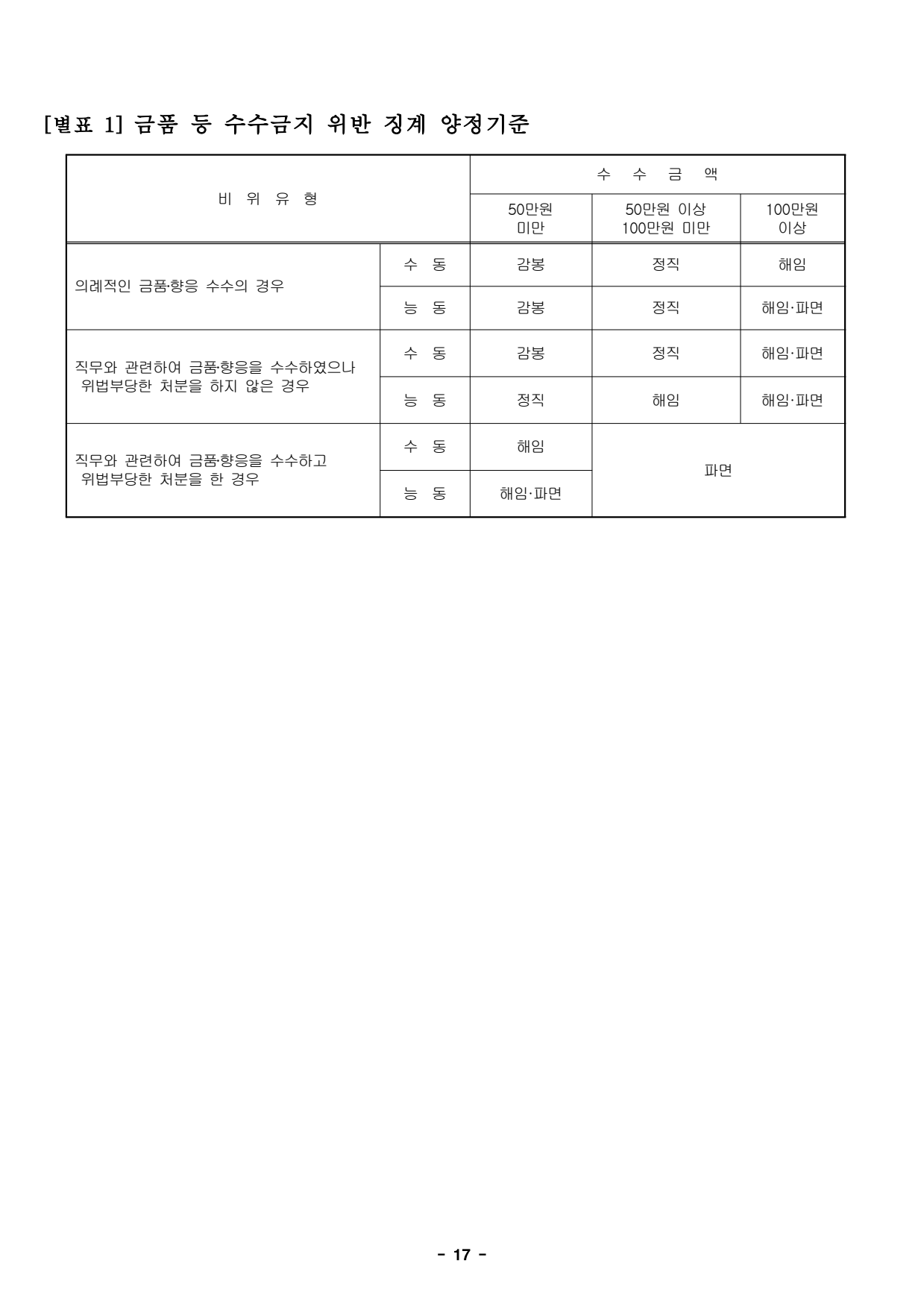page17
