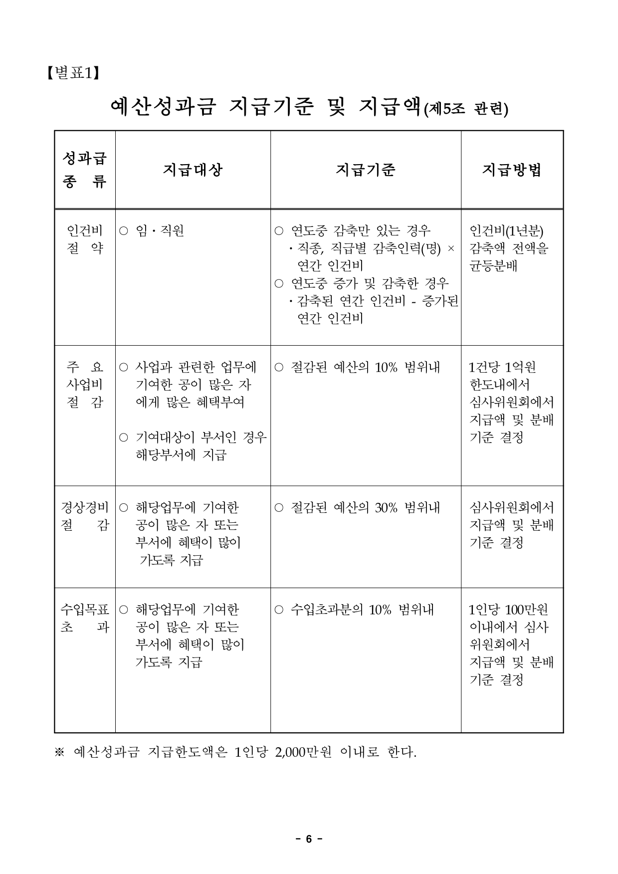 page6