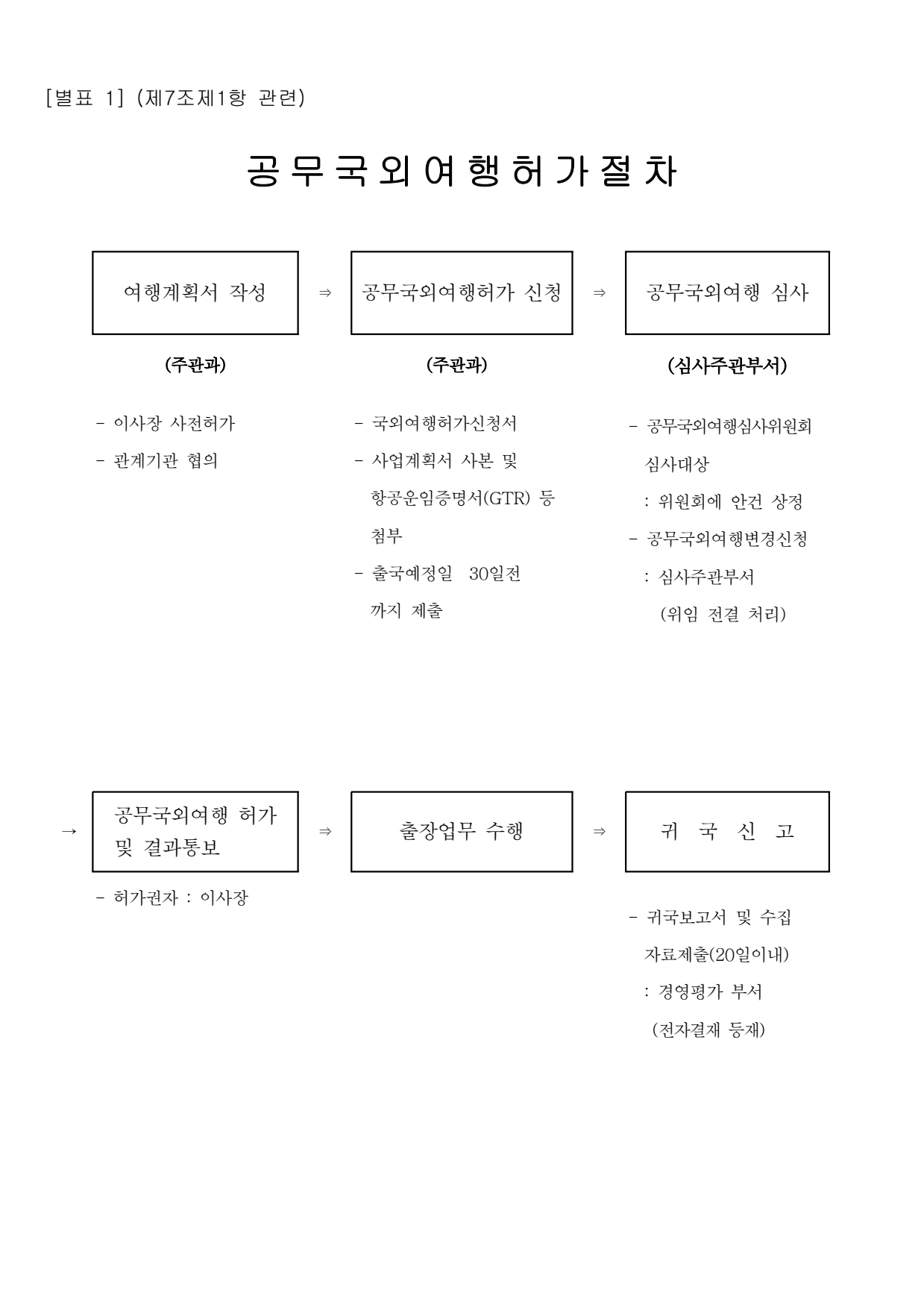 page6