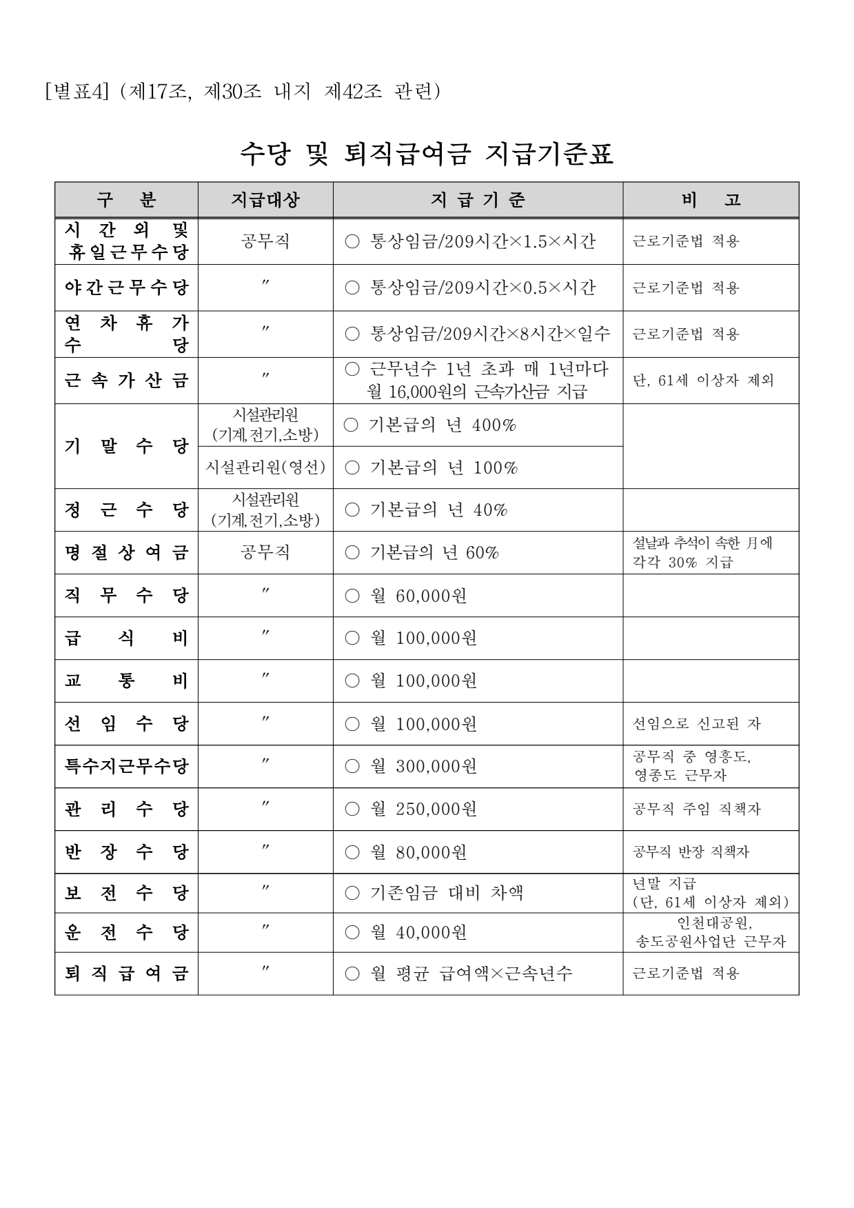 page14