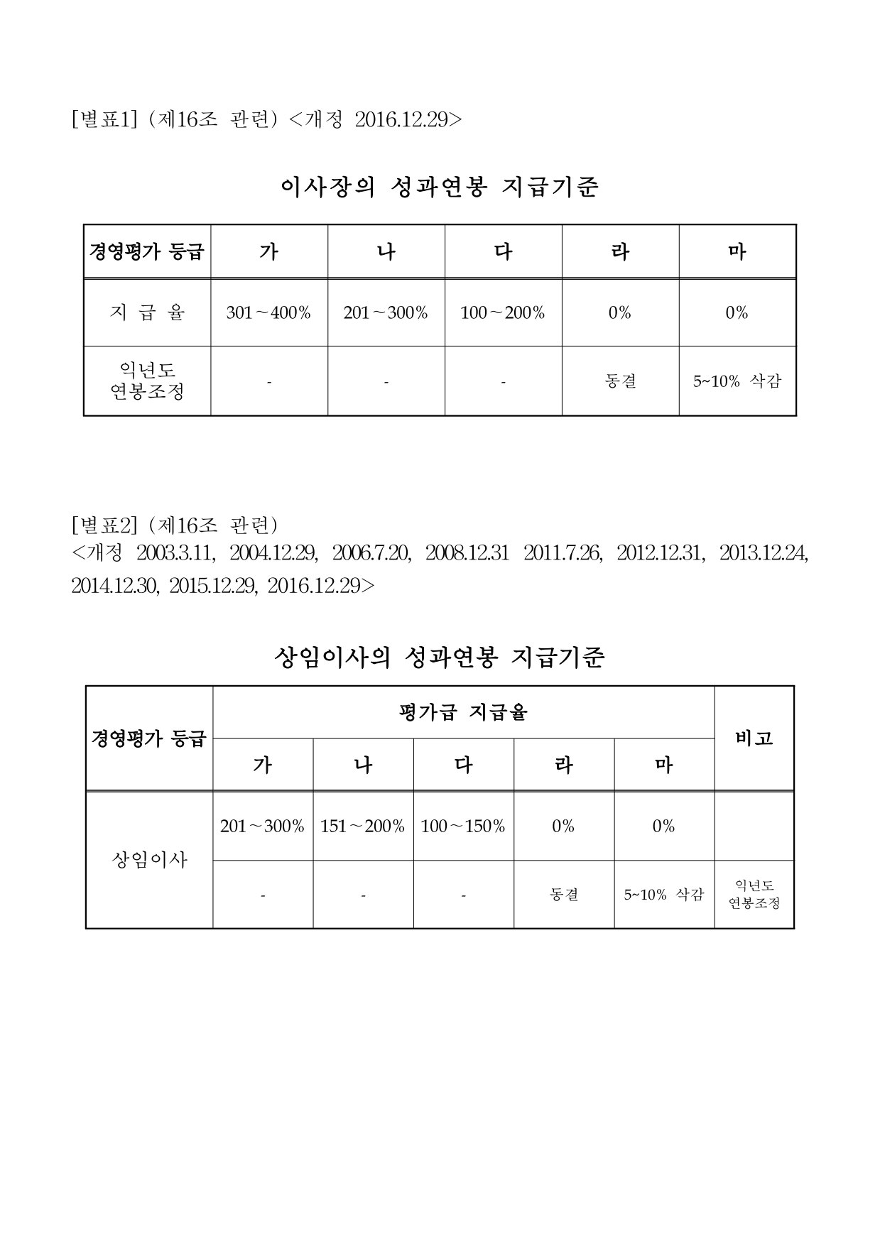 page11