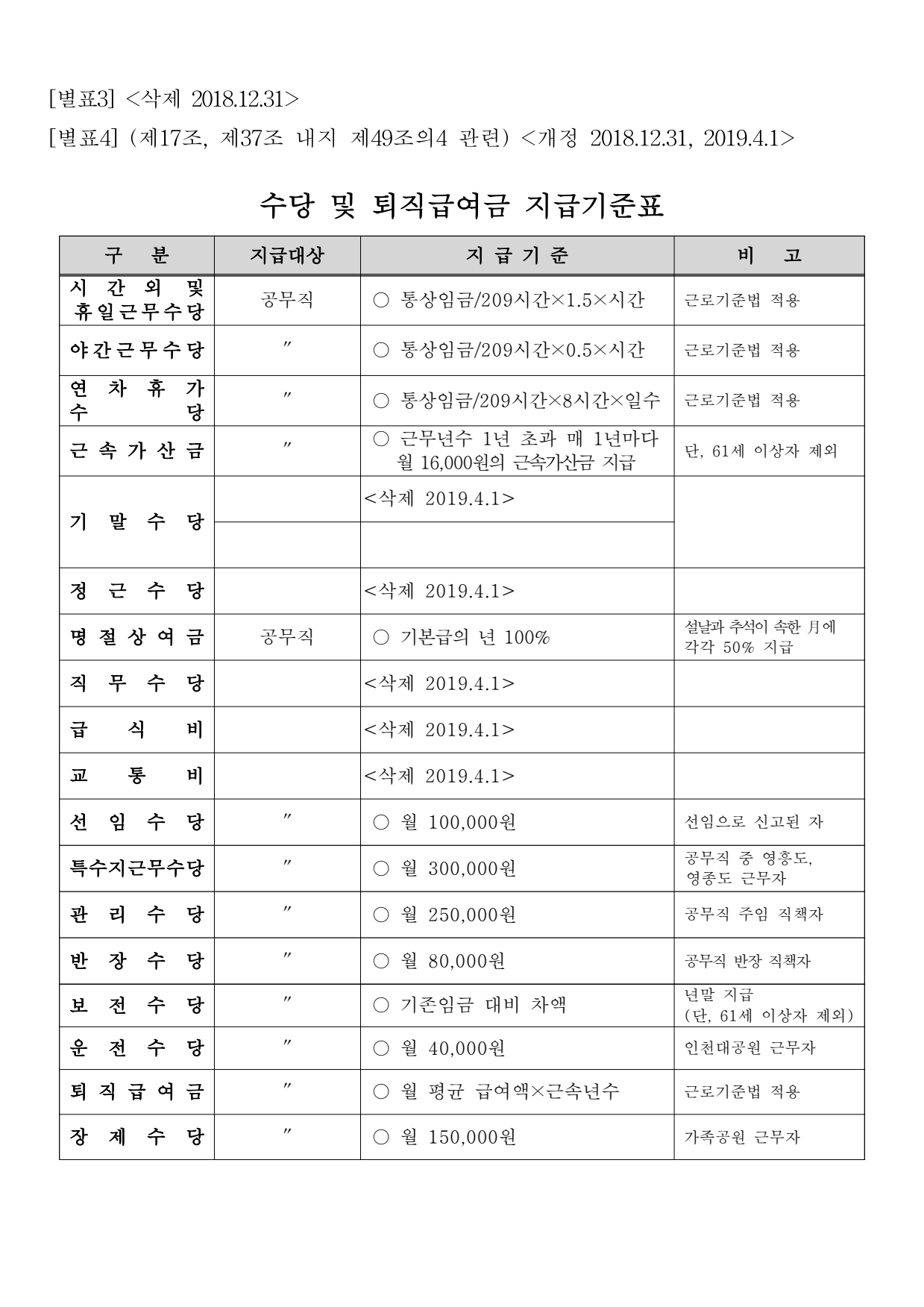 page14