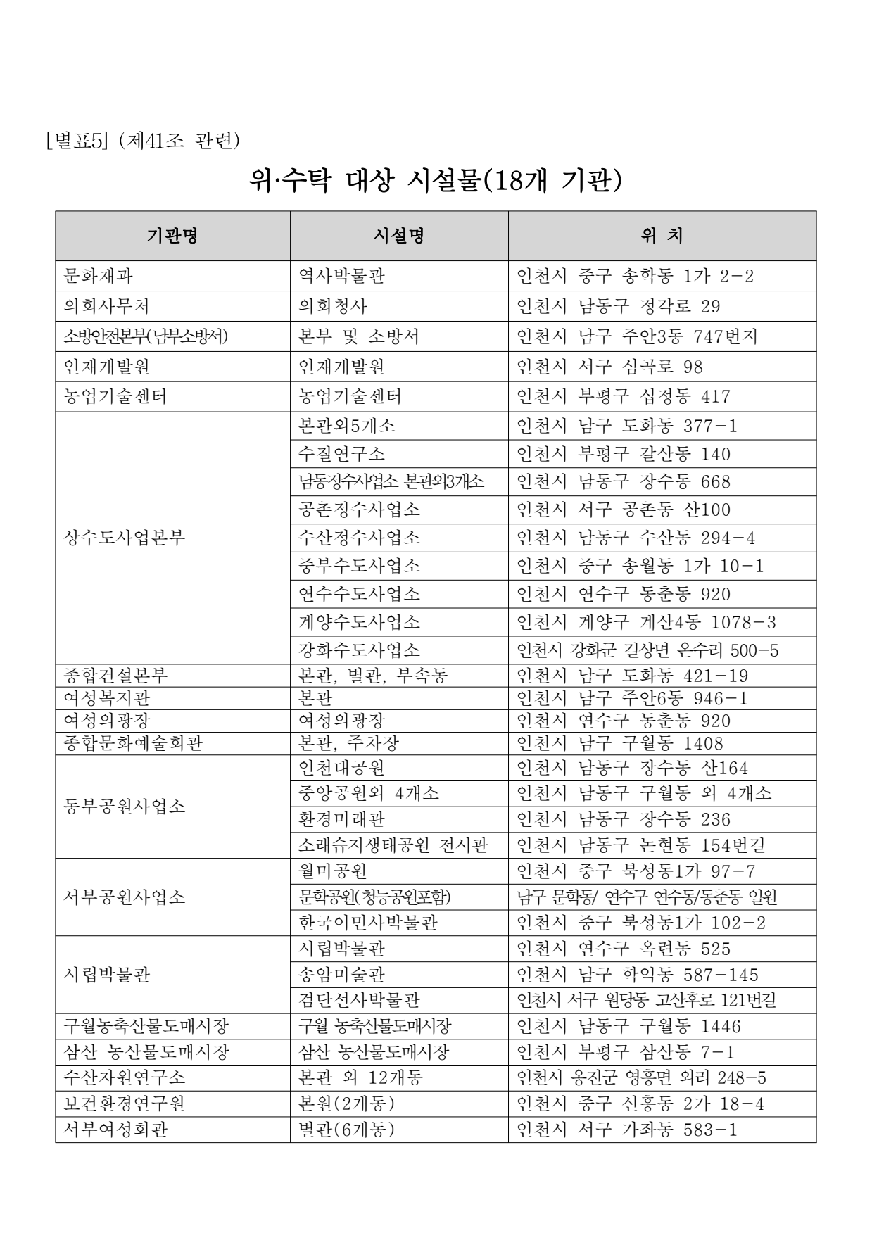 page15
