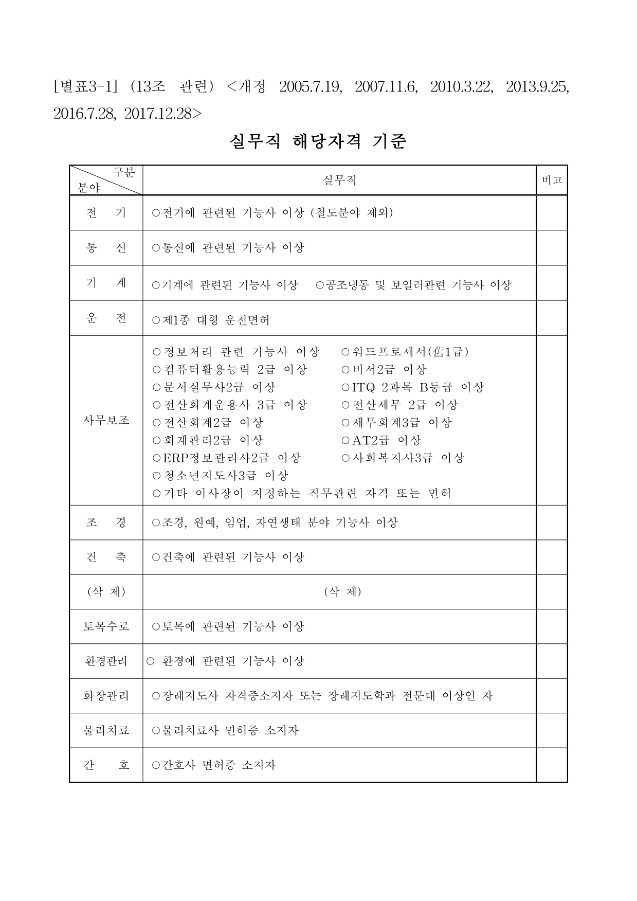 page38