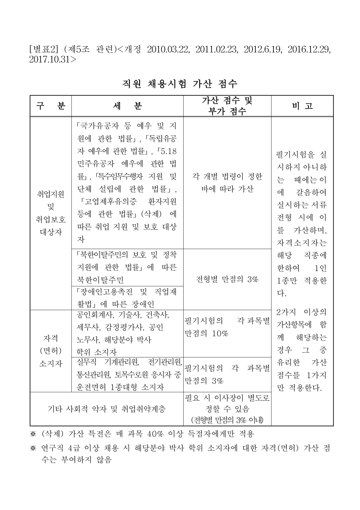 page36