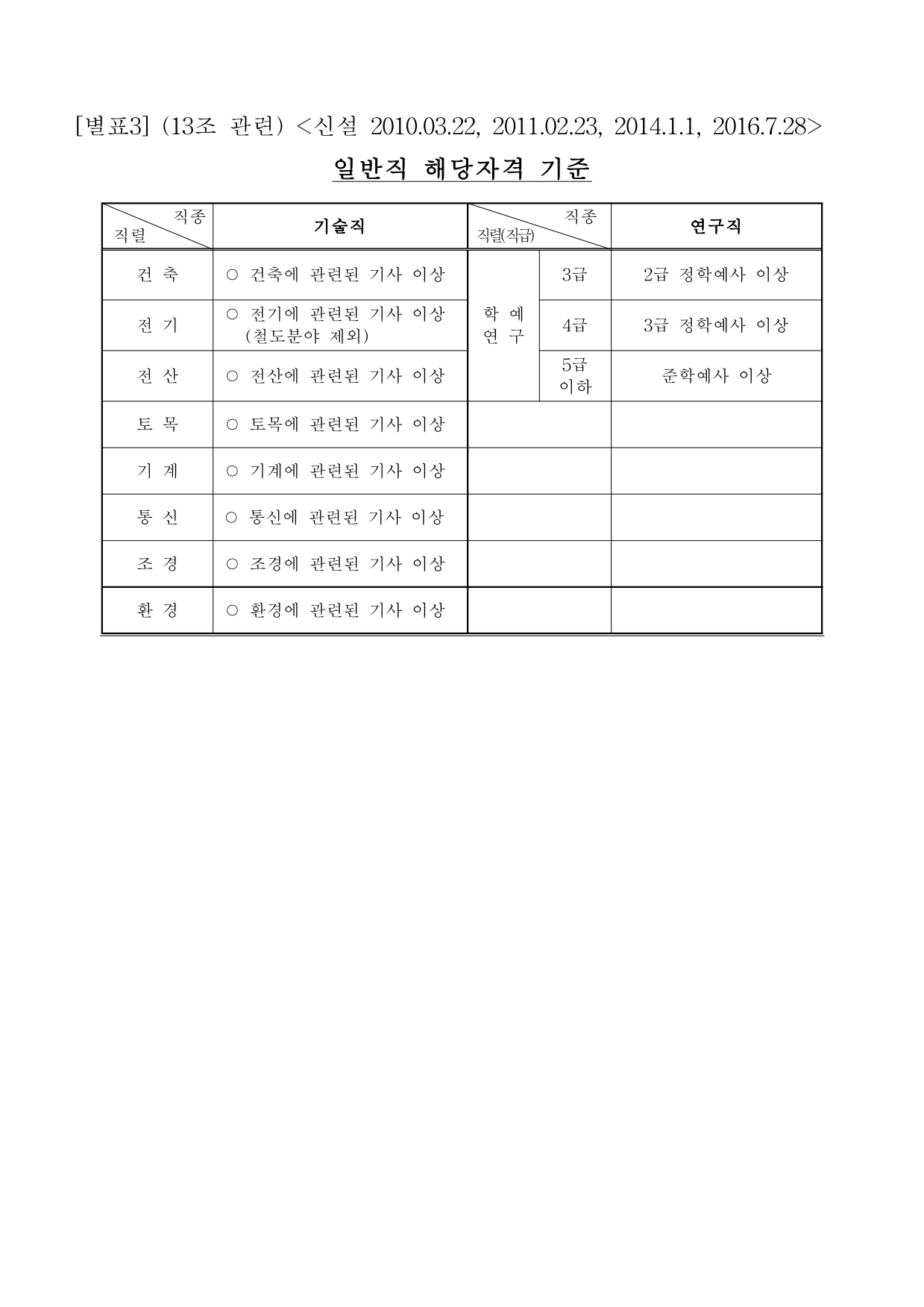 page37
