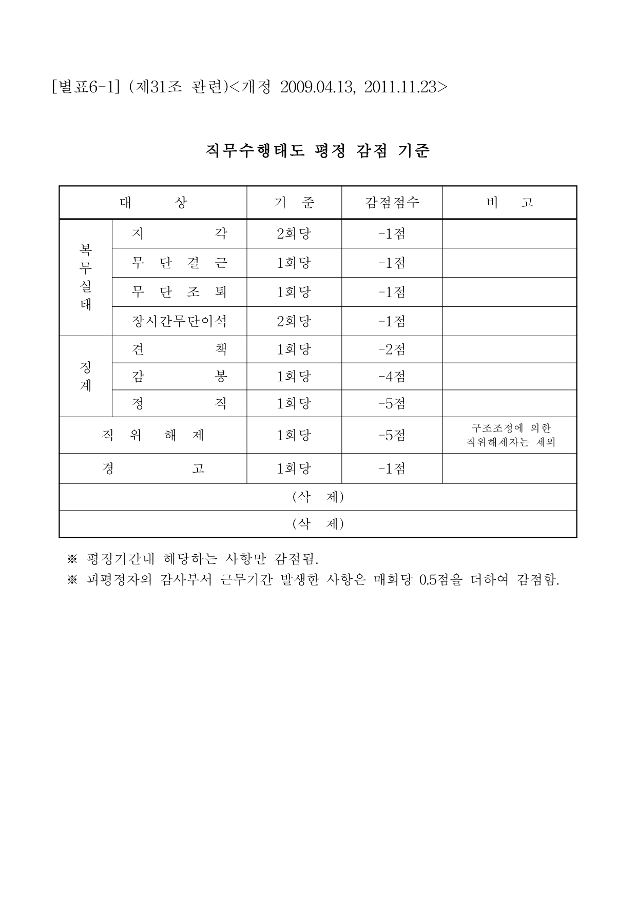 page41