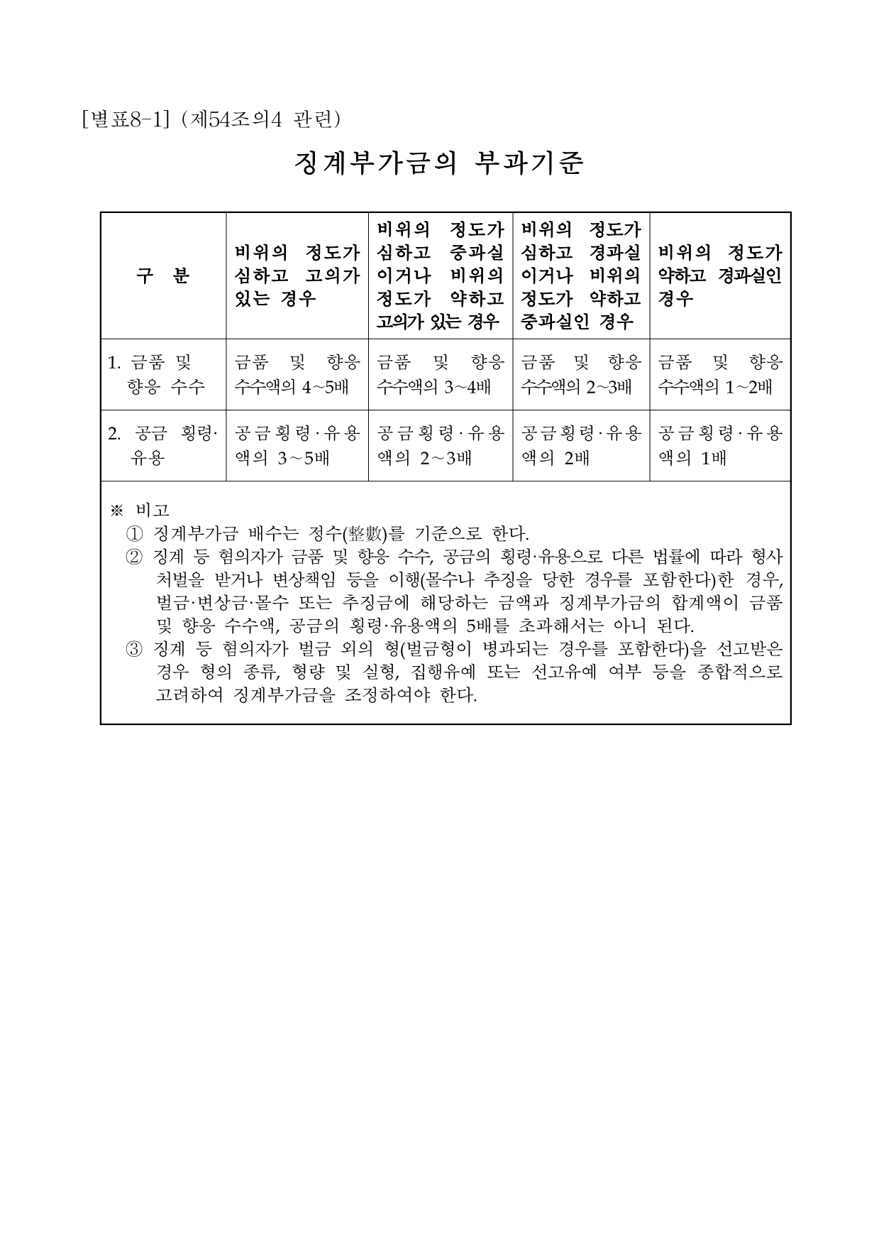 page47
