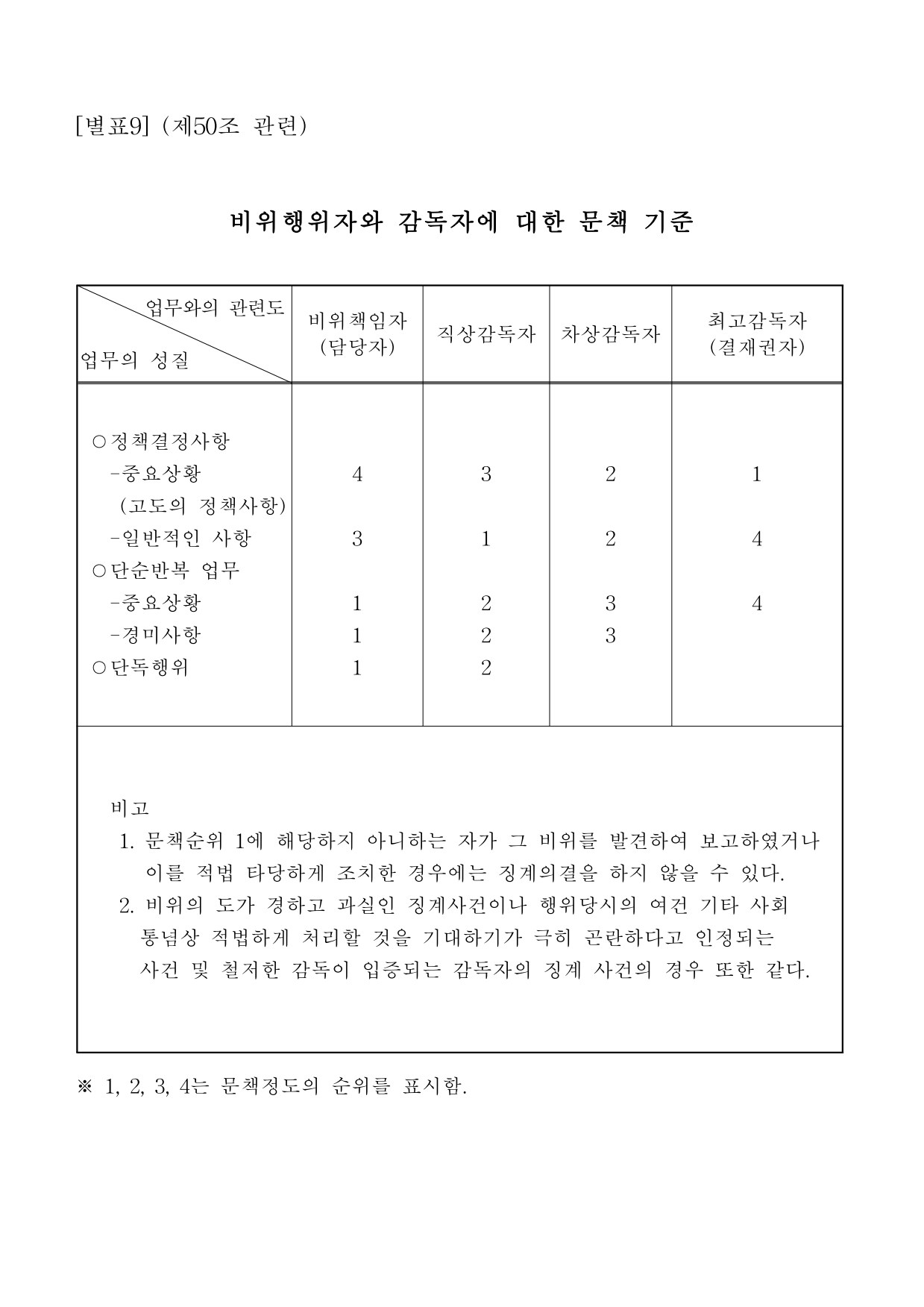page48