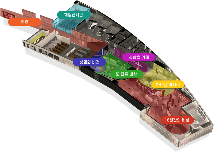 전시실 안내도 : 환영, 체험전시관, 성과와 비전, 화합을 위해, 또다른 비상, 하나된 아시아, 16일간의 비상