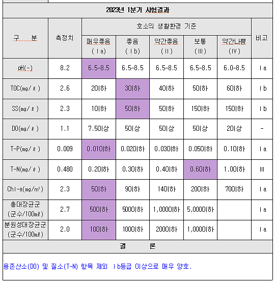 2023년_1분기.png 이미지