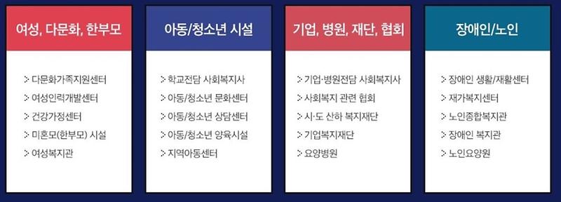 사회복지사 직렬 취업분야(0).jpg 이미지