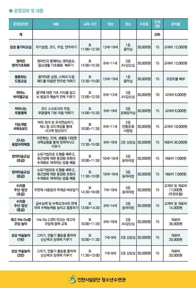 운영강좌및내용.JPG 이미지