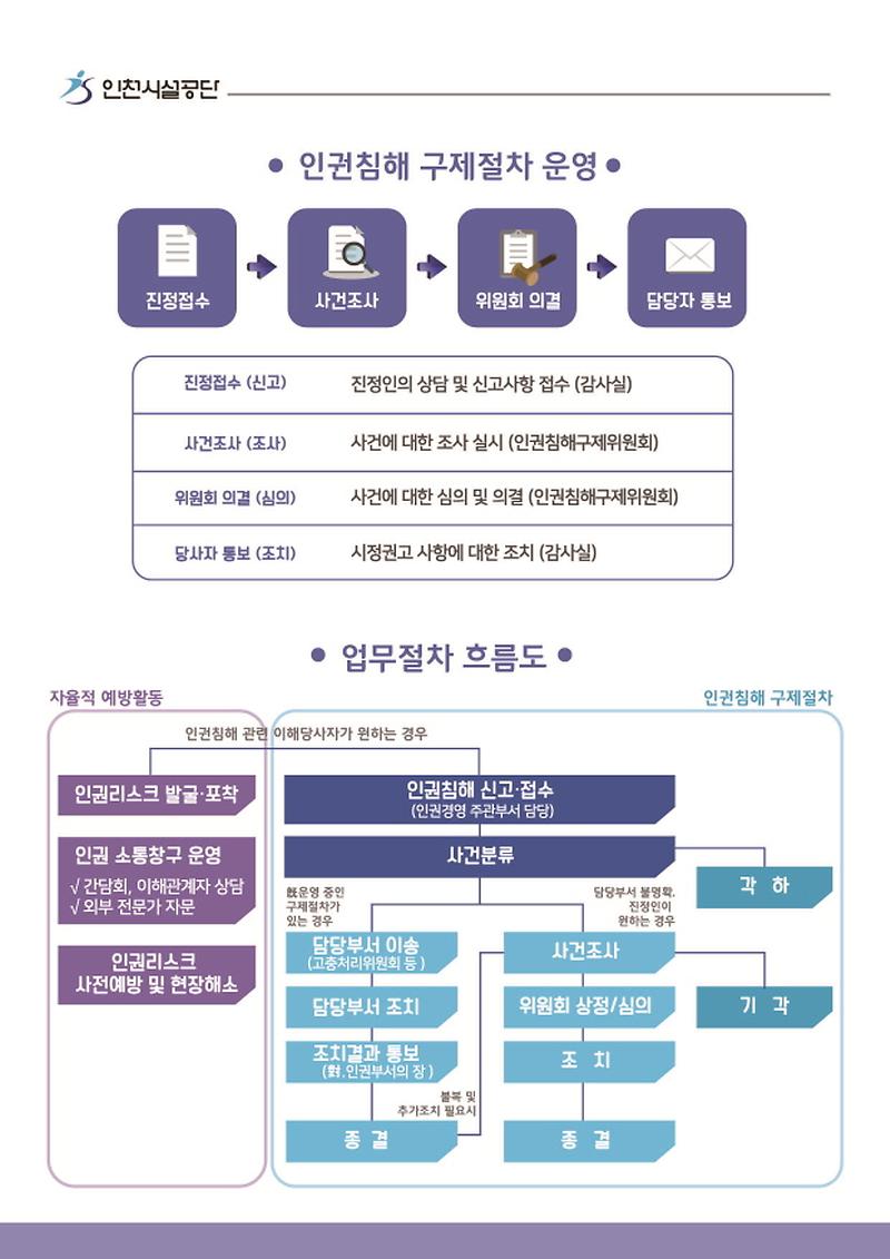 [크기변환]인권경영 구제절차.jpg 이미지