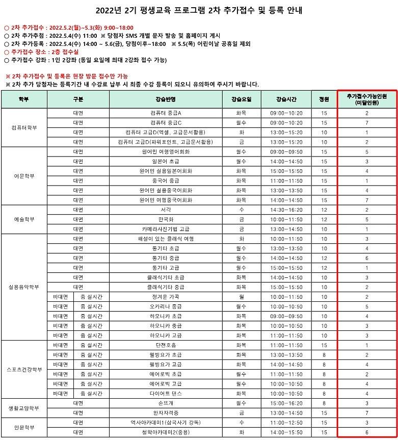 ★2022년_2기_평생교육_프로그램_1차_등록결과_1.jpg 이미지