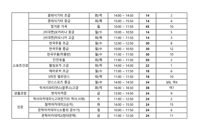 ★3기_평생교육_프로그램_1차_등록_결과(게시용)_4.png 이미지