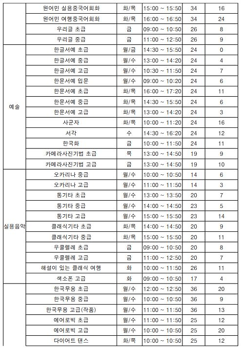 2023년_2기_평생교육_추가접수_강좌_안내(2).png 이미지