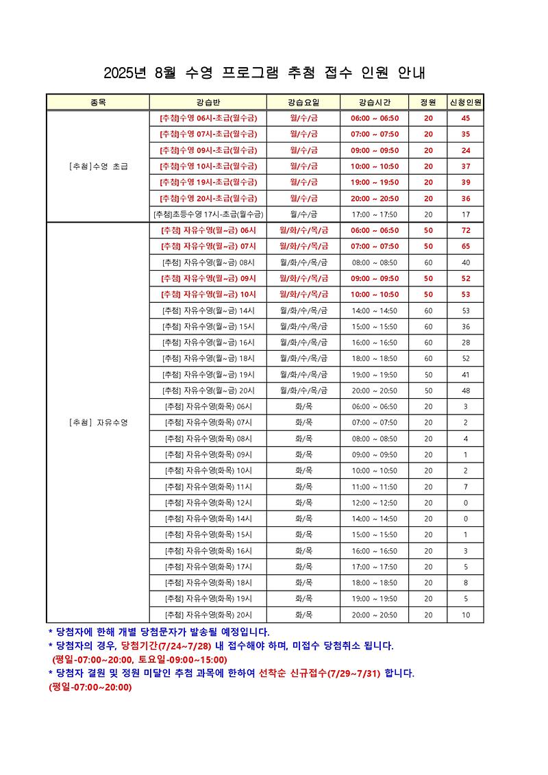 2025년_8월_추첨접수_현황(게시용)_page-0001.jpg 이미지