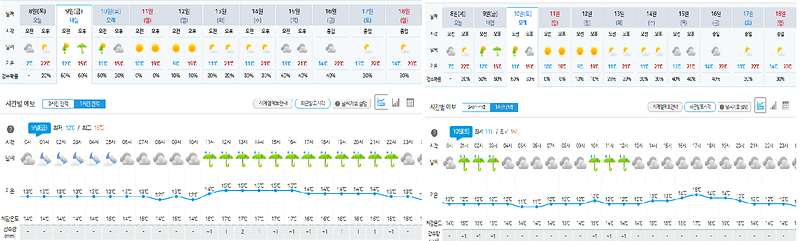 5.9~5.10_일기예보.png 이미지