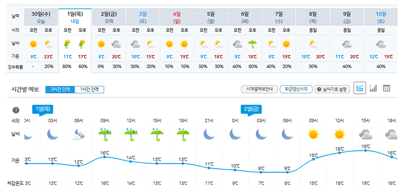 우천(5.1)기상예보.png 이미지