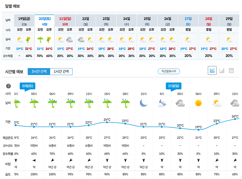 일기예보(6.20.).png 이미지