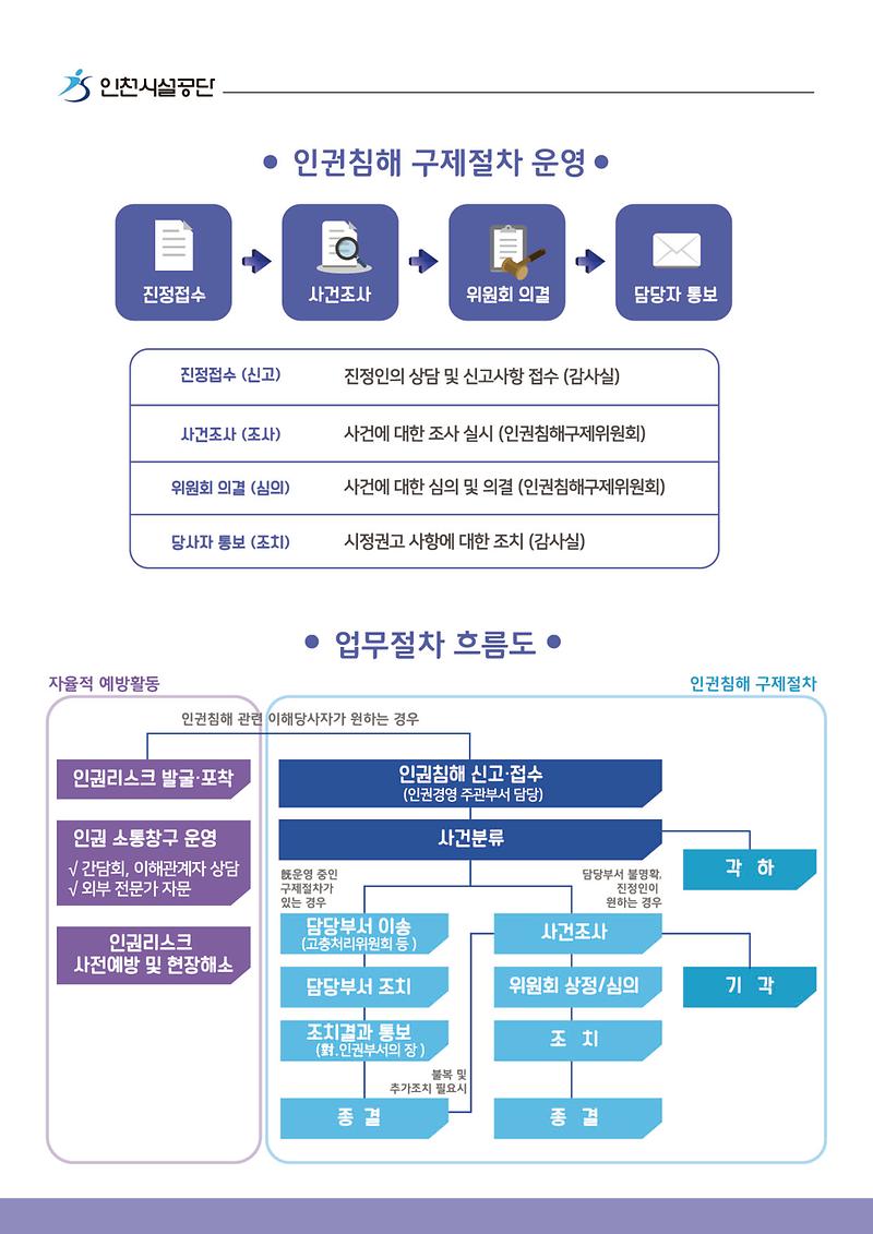 인권침해 구제절차 운영 사진