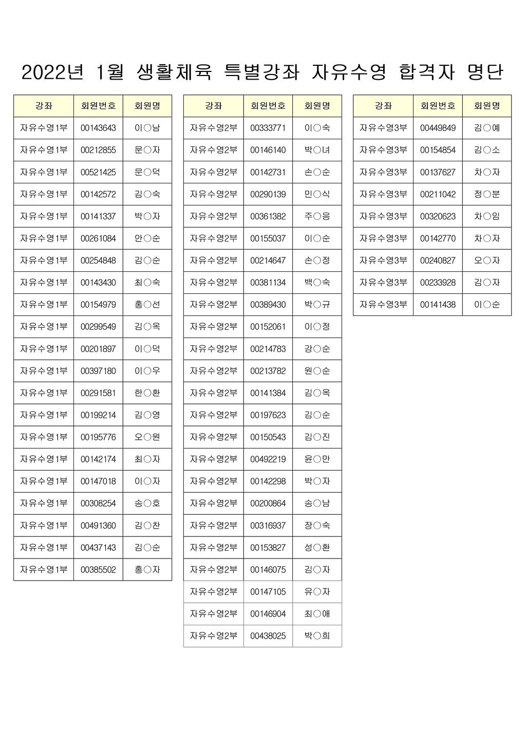 2022년 1월 생활체육 특별강좌 자유수영 합격자 명단