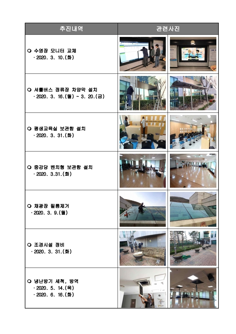 2020년 노인종합문화회관 시설개선 주요실적.pdf_page_/images/editor/oldimage/Fboard_1/3.jpg