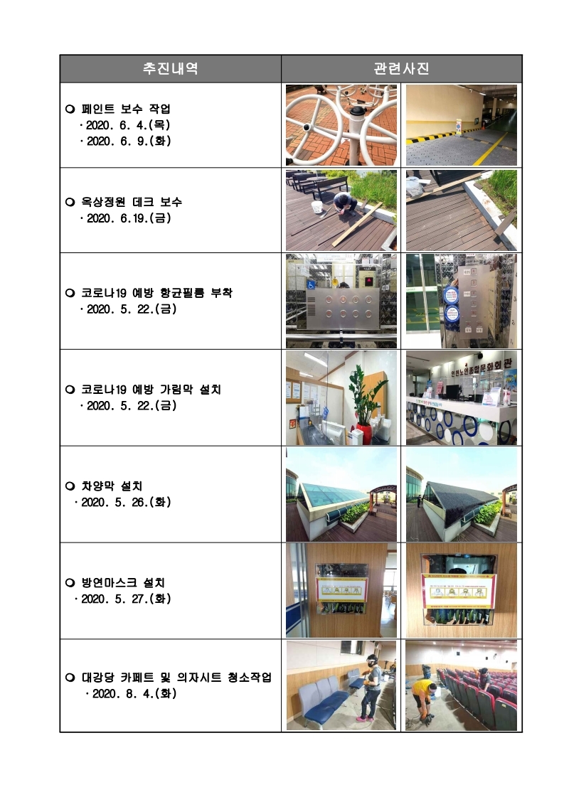 2020년 노인종합문화회관 시설개선 주요실적.pdf_page_/images/editor/oldimage/Fboard_1/5.jpg