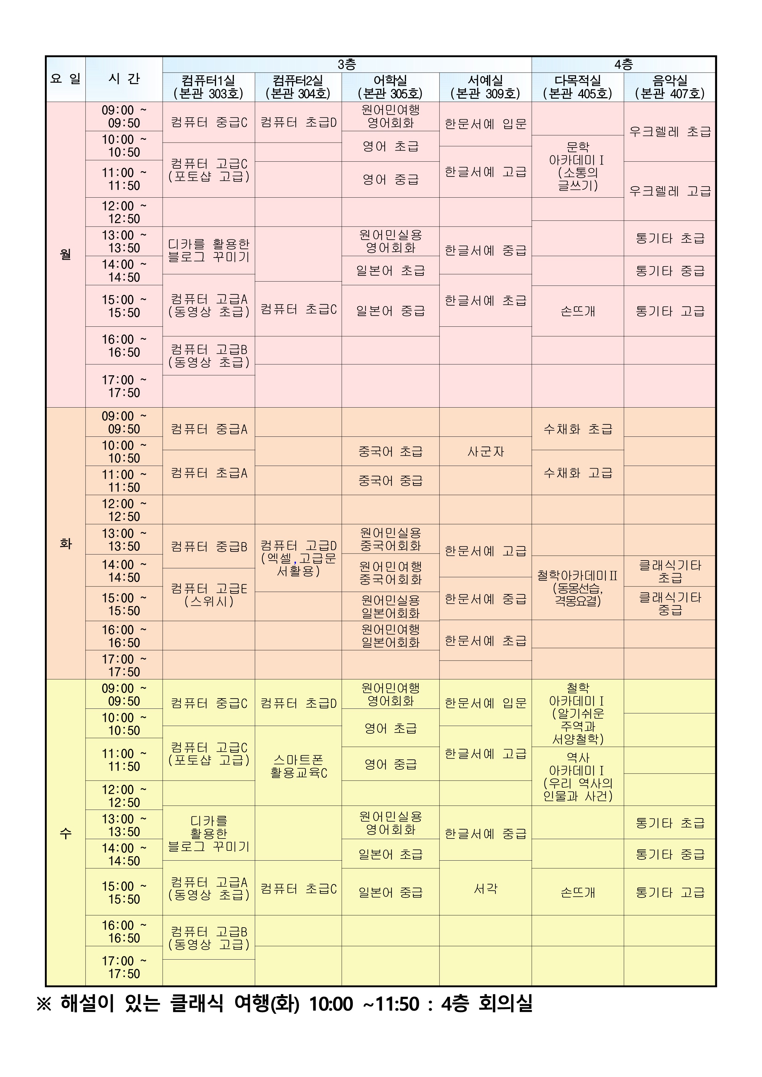 2020년 특별강좌 재운영 프로그램 세부내용 수정본_/images/editor/oldimage/Fboard_1/5.jpg