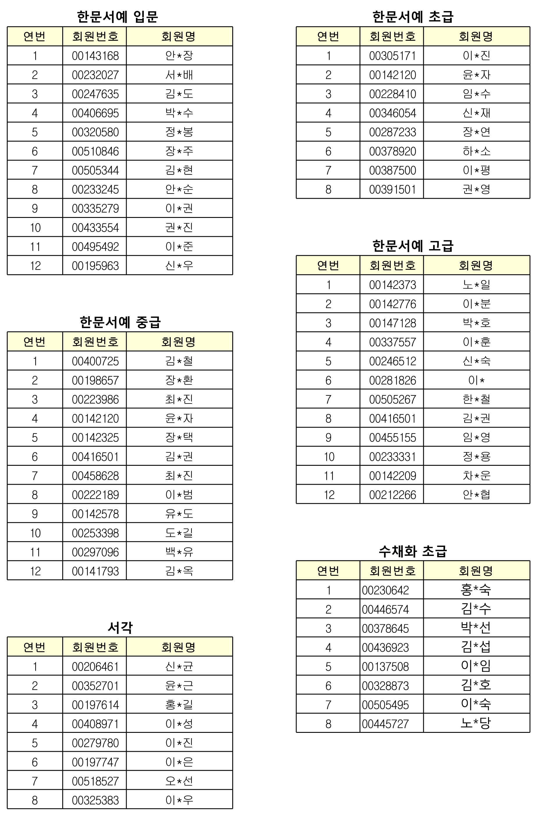 평생교육 온라인 아카데미 당첨자 명단(평생교육특별강좌)_4.png