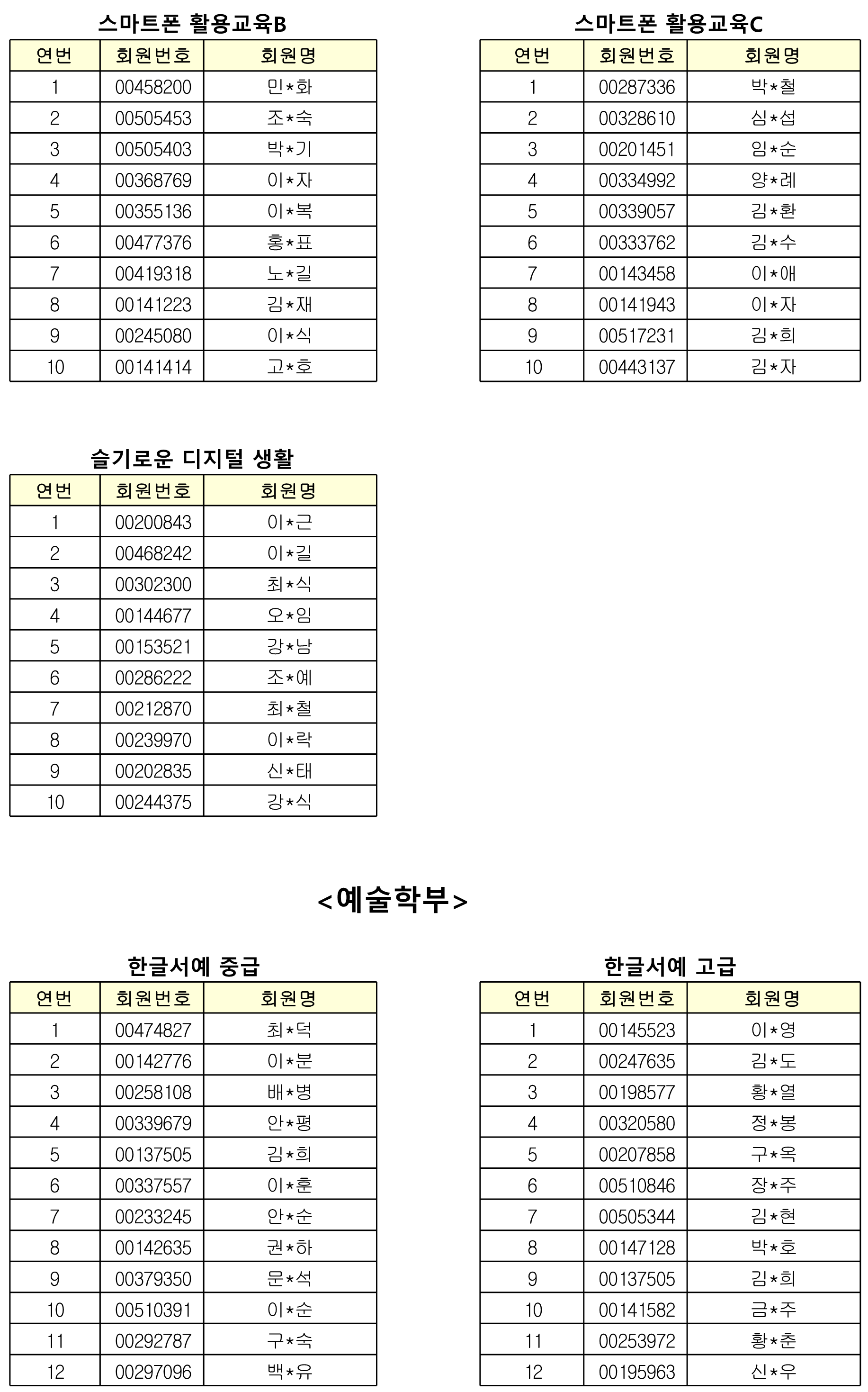 평생교육 온라인 아카데미 당첨자 명단(평생교육특별강좌)_3.png