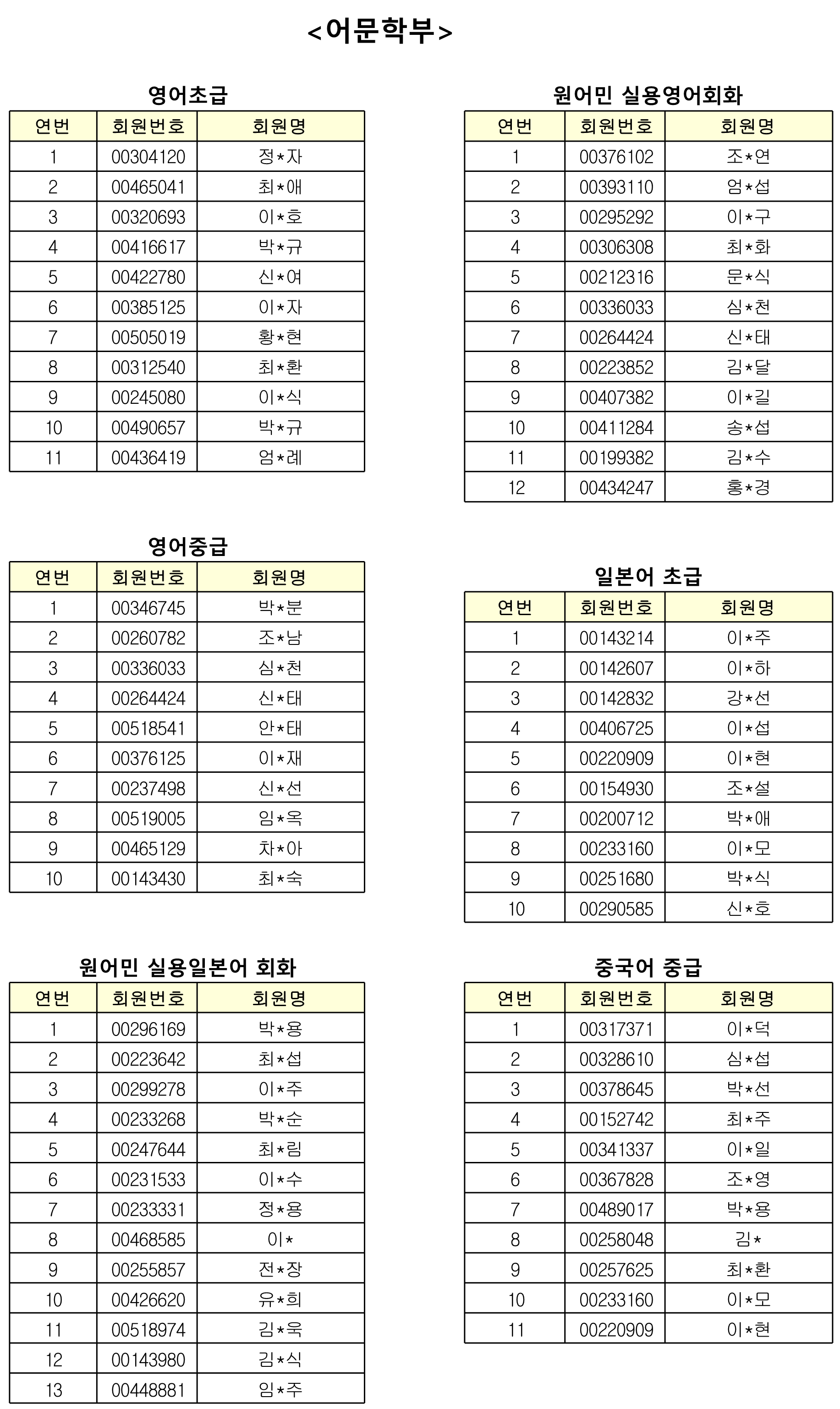 평생교육 온라인 아카데미 당첨자 명단(평생교육특별강좌)_6.png