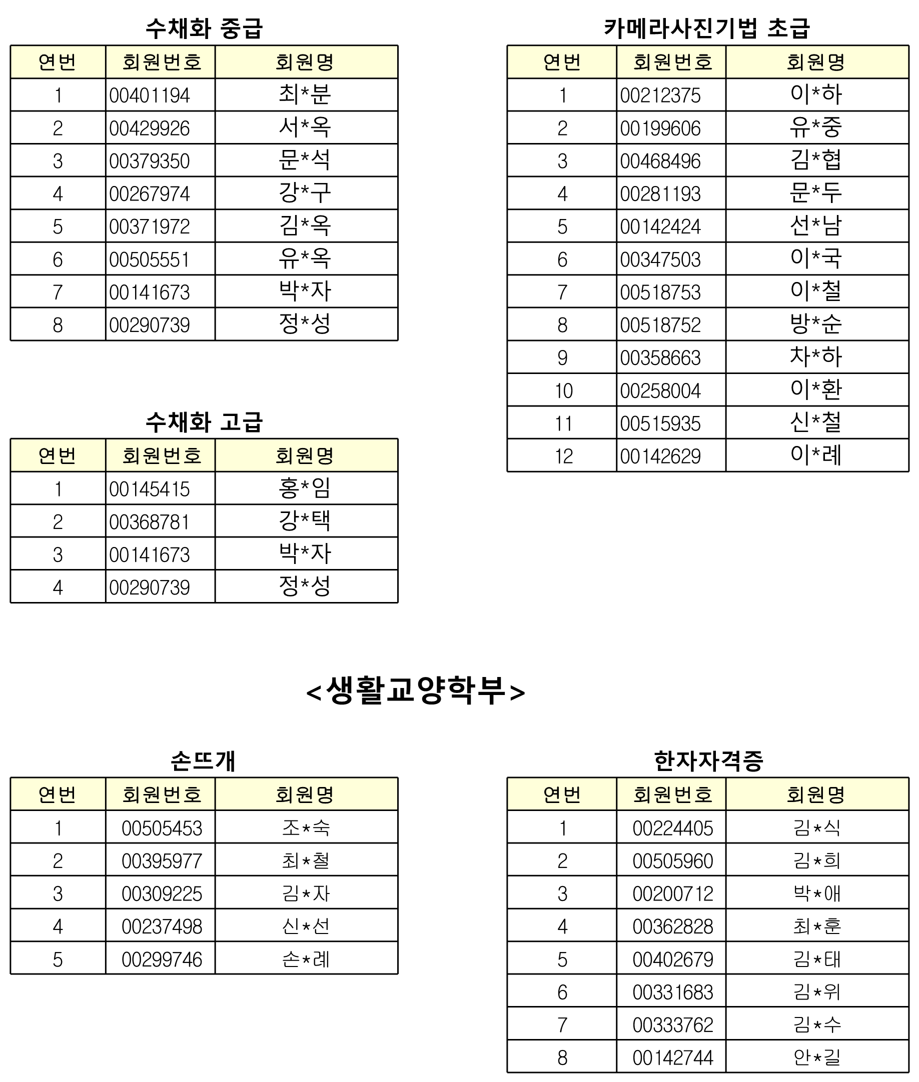 평생교육 온라인 아카데미 당첨자 명단(평생교육특별강좌)_5.png