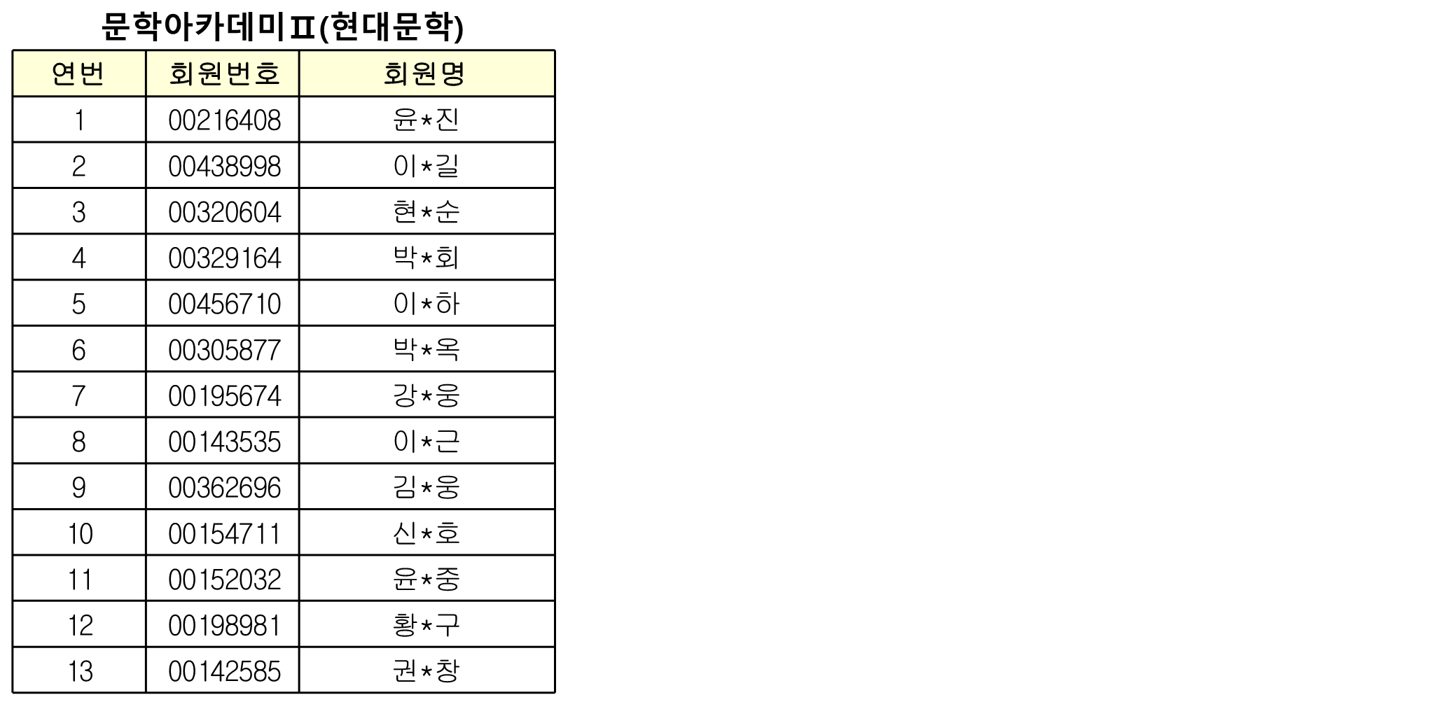 평생교육 온라인 아카데미 당첨자 명단(평생교육특별강좌)_11.png