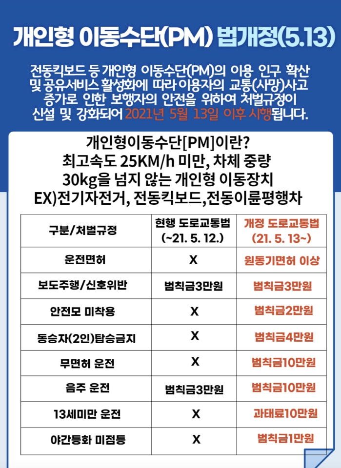 5.13 법개정 전동킥보드.jpeg