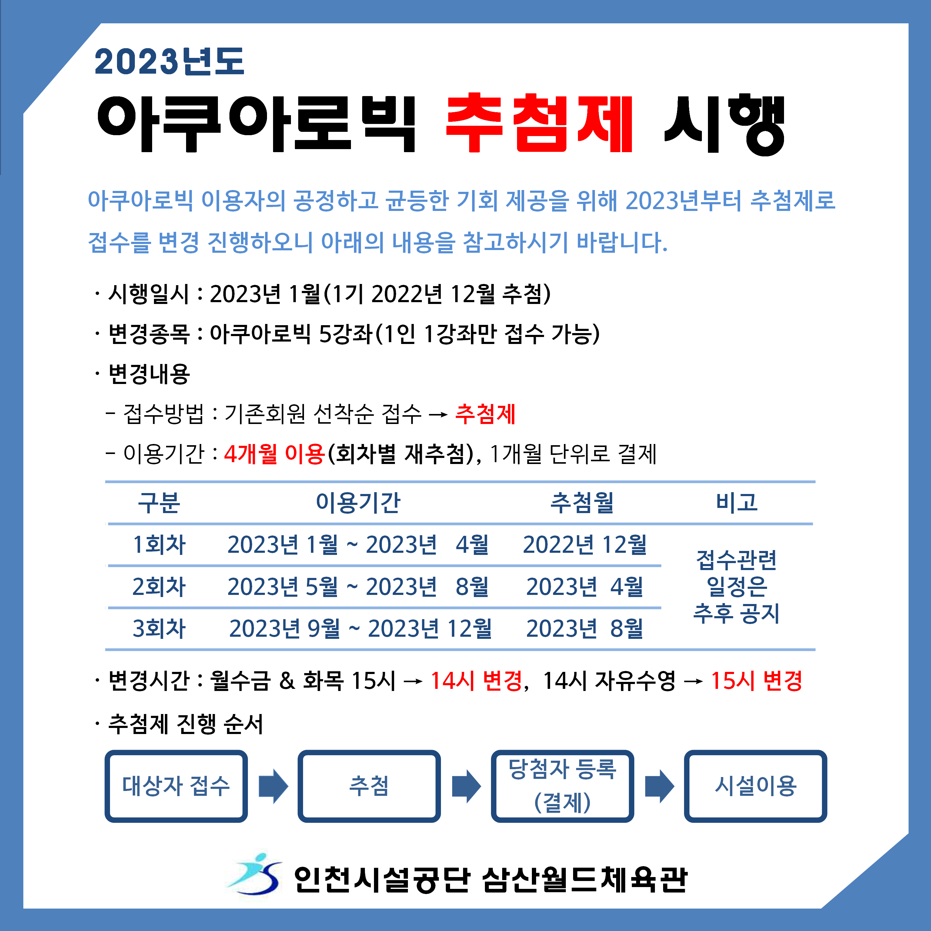 삼산월드체육관 2023년 아쿠아로빅 추첨제 시행 안내