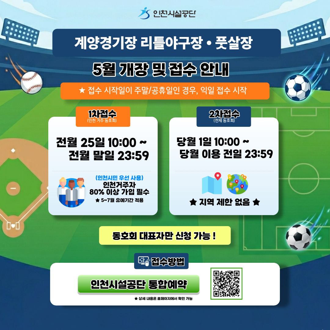 -계양경기장 리틀야구장·풋살장 5월 개장 및 접수 안내-
★접수 시작일이 주말/공휴일인 경우, 익일 접수 시작

(1차 접수/인천 거주 동호회) 전월 25일 10:00 ~ 전월 말일 23:59
(2차 접수/전체 동호회-지역제한없음) 당월 1일 10:00 ~ 당월 이용 전일 23:59