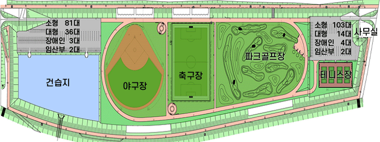 공촌 전체 조감도 : 주차장-소형81대, 대형36대, 장애인 3대, 임산부 2대 / 건습지 / 야구장, 축구장, 파크골프장 / 주차장2-소형103대, 대형14대, 장애인4대, 임산부 2대 / 사무실 / 테니스장