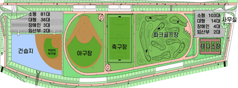 공촌 전체 조감도 : 주차장-소형81대, 대형36대, 장애인 3대, 임산부 2대 / 건습지 / 야구장, 축구장, 파크골프장, 어린이야구장 / 주차장2-소형103대, 대형14대, 장애인4대, 임산부 2대 / 사무실 / 테니스장